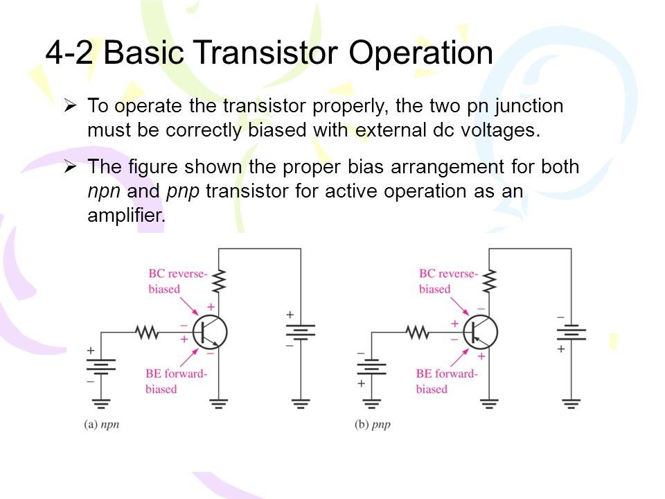Pnp transistors basics of investing eos vs cardano